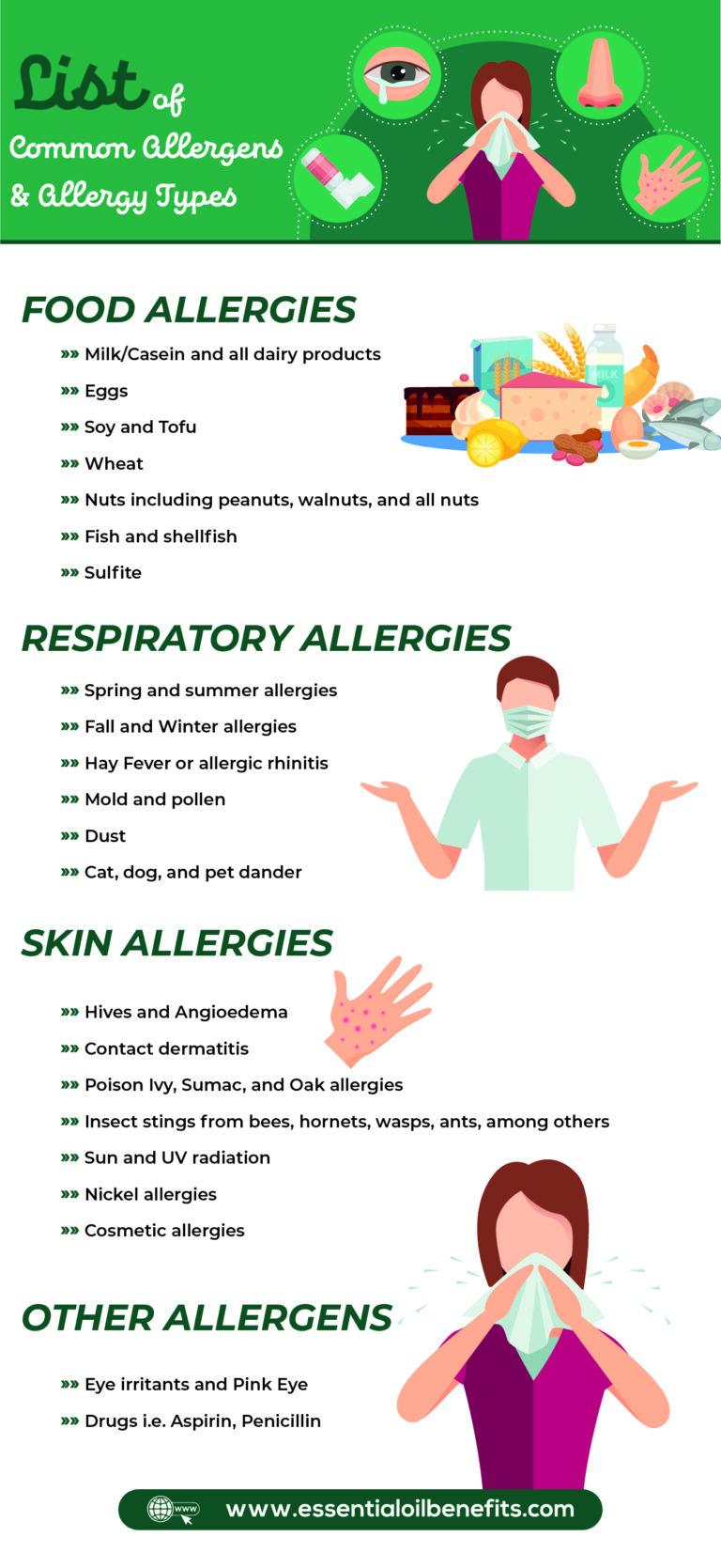 Essential Oils And Their Effectiveness In The Treatment Of Allergies ...