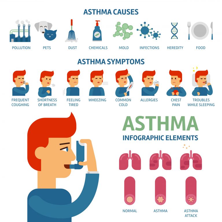 Can Essential Oils be Used for Asthma Treatment? Essential Oil Benefits