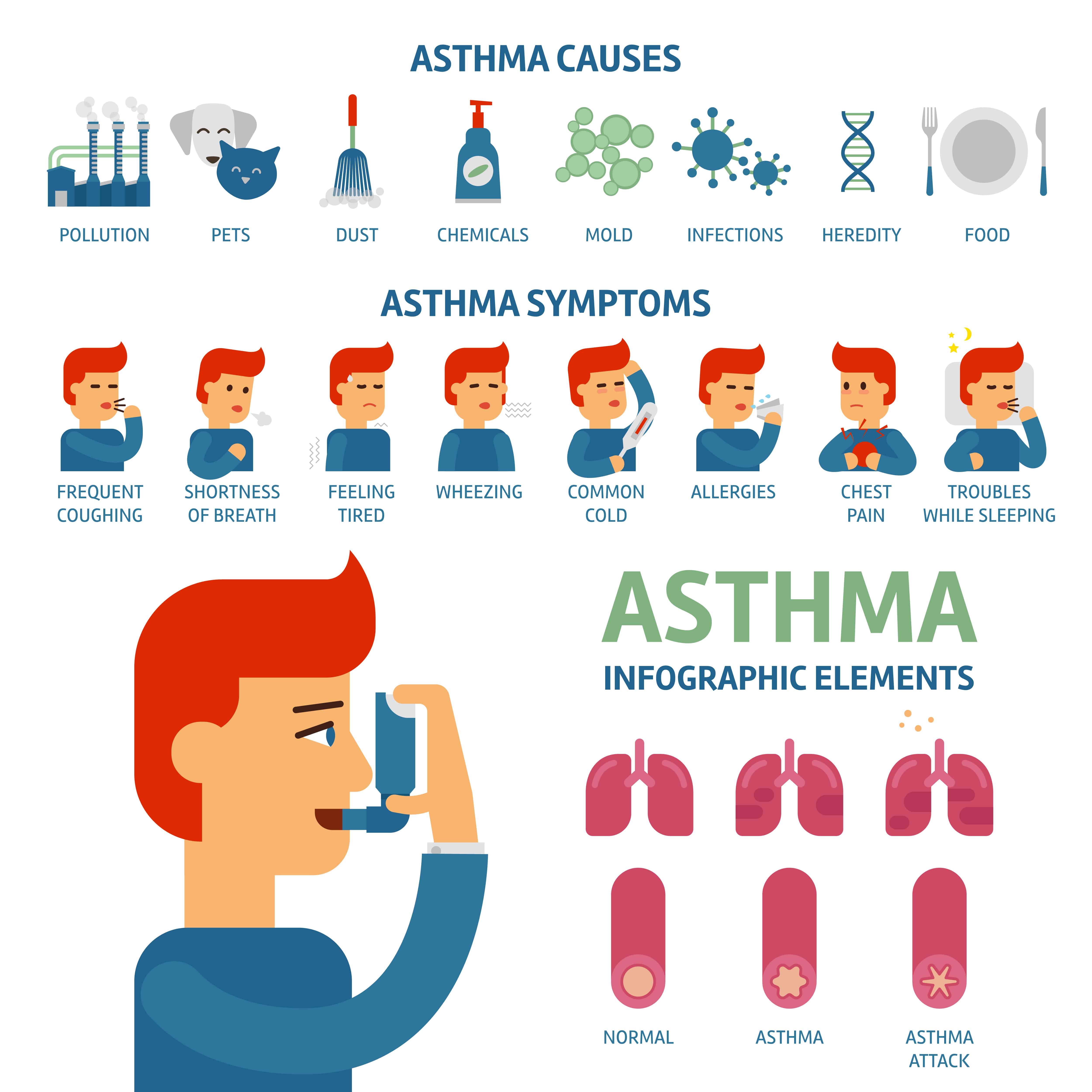 What Are The Best Essential Oils and Recipes For Asthma Relief And Treatment? Essential Oil Benefits