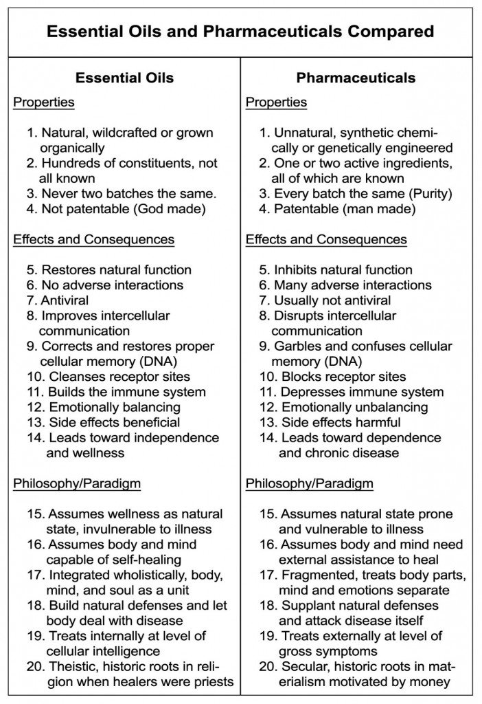 How to Use Essential Oils? Essential Oil Benefits
