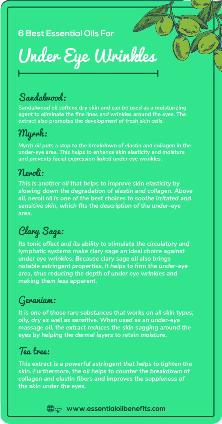 How To Use Essential Oils For Under Eye Wrinkles, Bags, Dark Circles