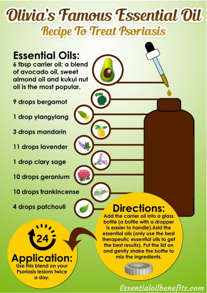 What Are The Best Essential Oils for Psoriasis And What Is The Best Psoriasis Essential Oil Recipe? Essential Oil Benefits