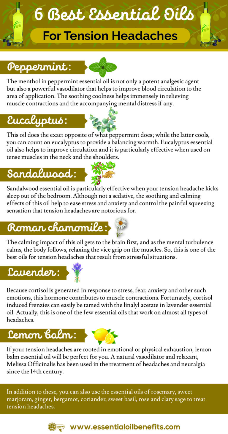 Best Essential Oil Recipes For Tension Headaches Essential Oil Benefits