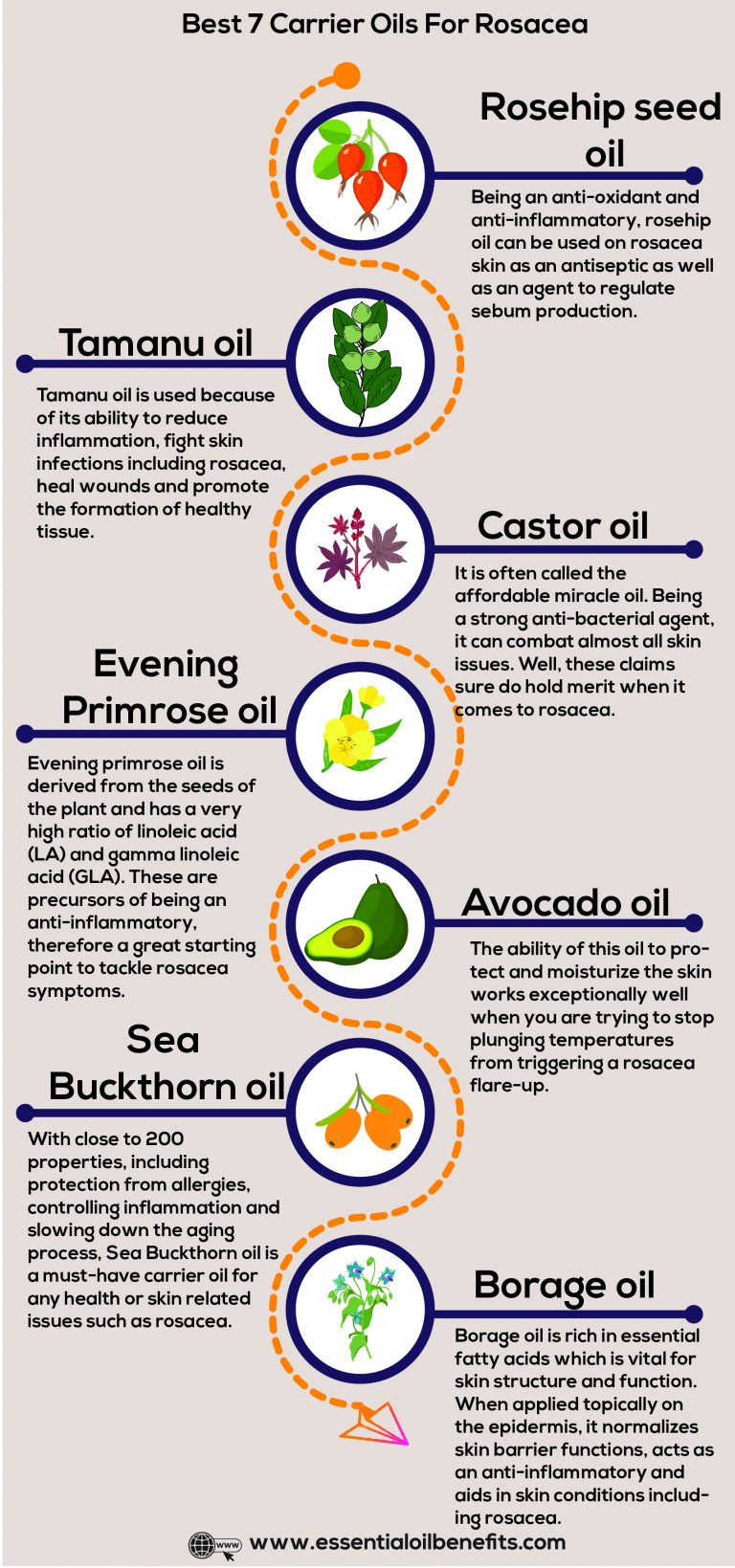 Best Essential Oil And Recipes For Rosacea Skin Essential Oil Benefits