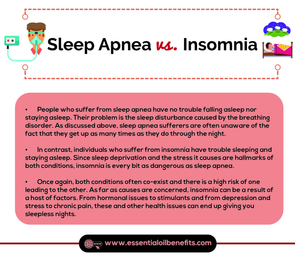 Best Essential Oils To Use For The Treatment Of Sleep Apnea | Essential ...