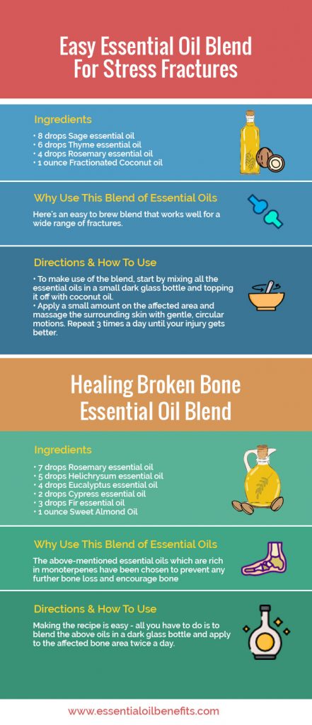 Best Essential Oils For Healing Broken Bones Essential Oil Benefits