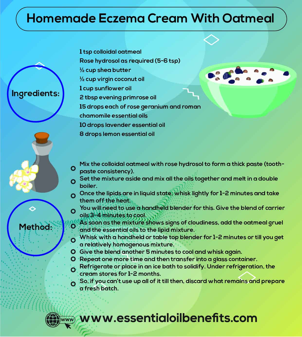 What Are The Best Essential Oils And Recipes For Quick Relief Of Eczema? Essential Oil Benefits