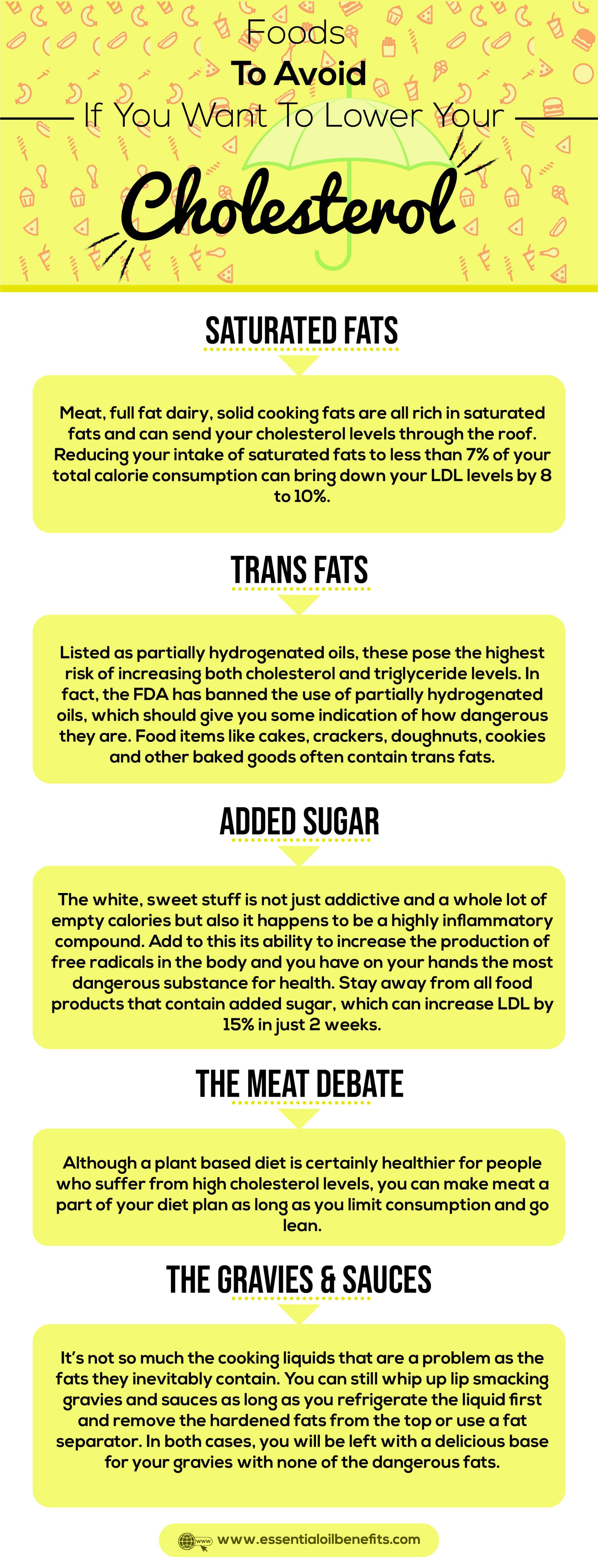 Ldl Cholesterol Diet Chart