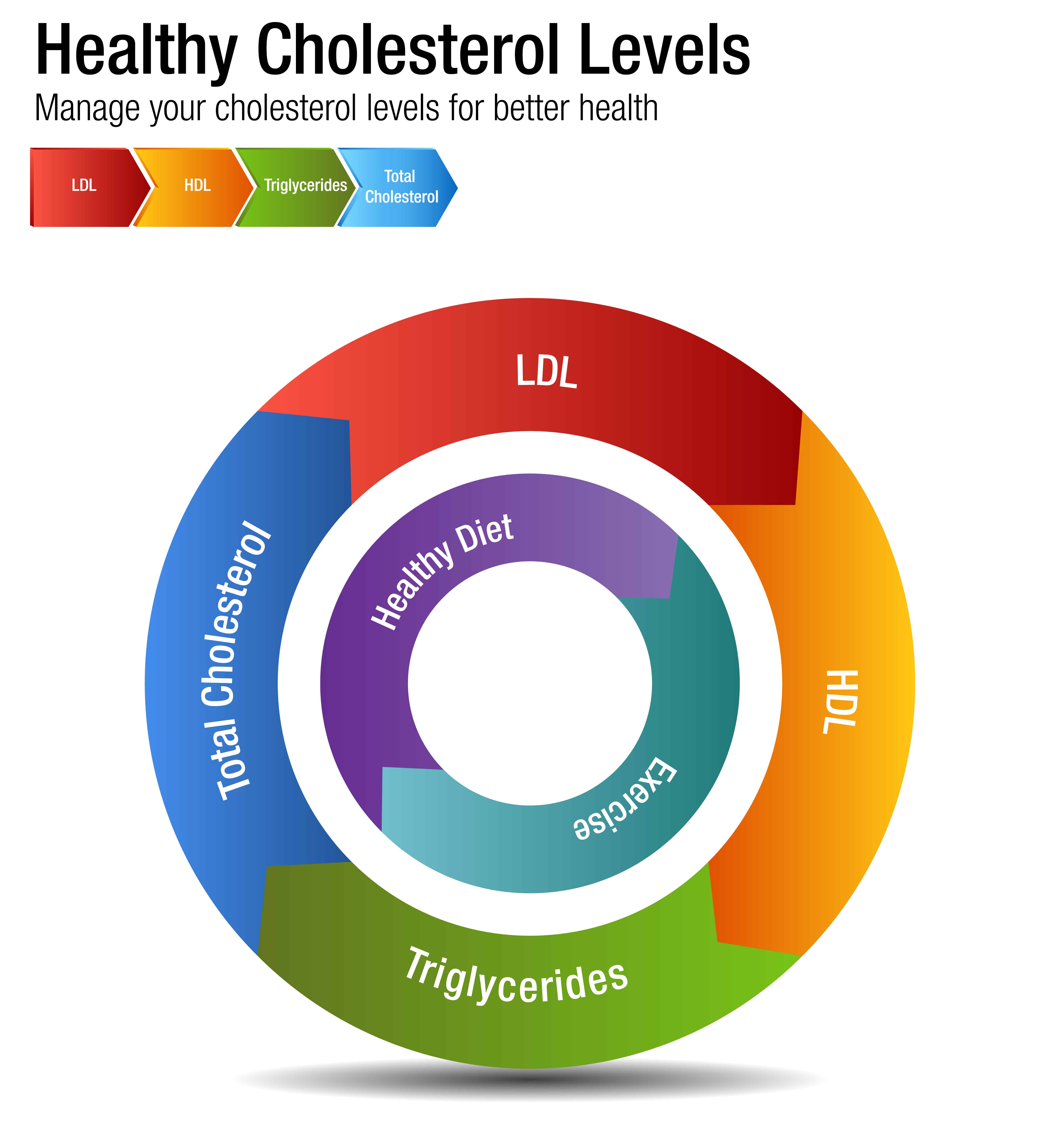 best-foods-essential-oils-to-lower-cholesterol-naturally-essential