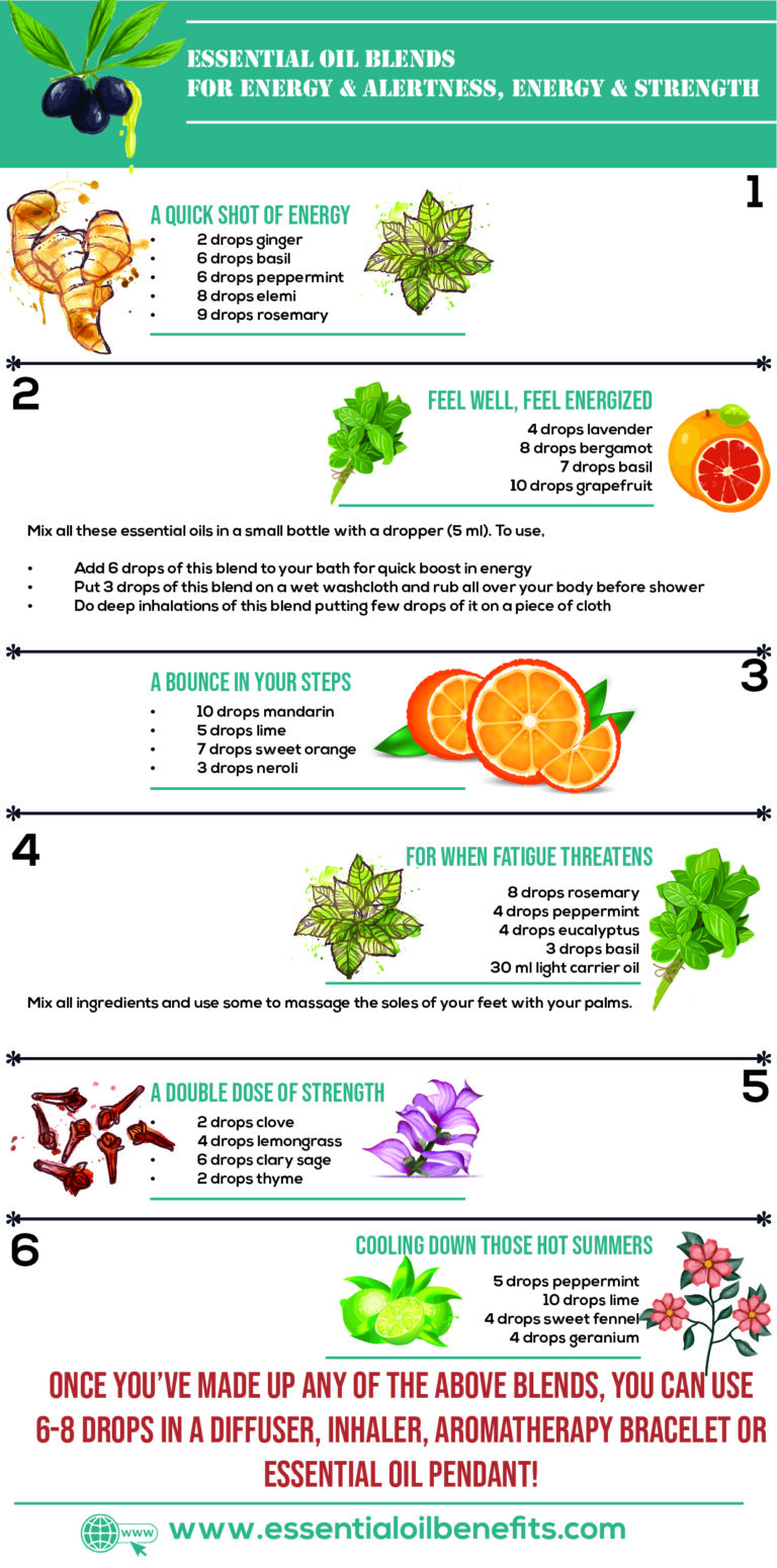 13 Best Essential Oils And 5 Recipes for Energy Boost, Focus And