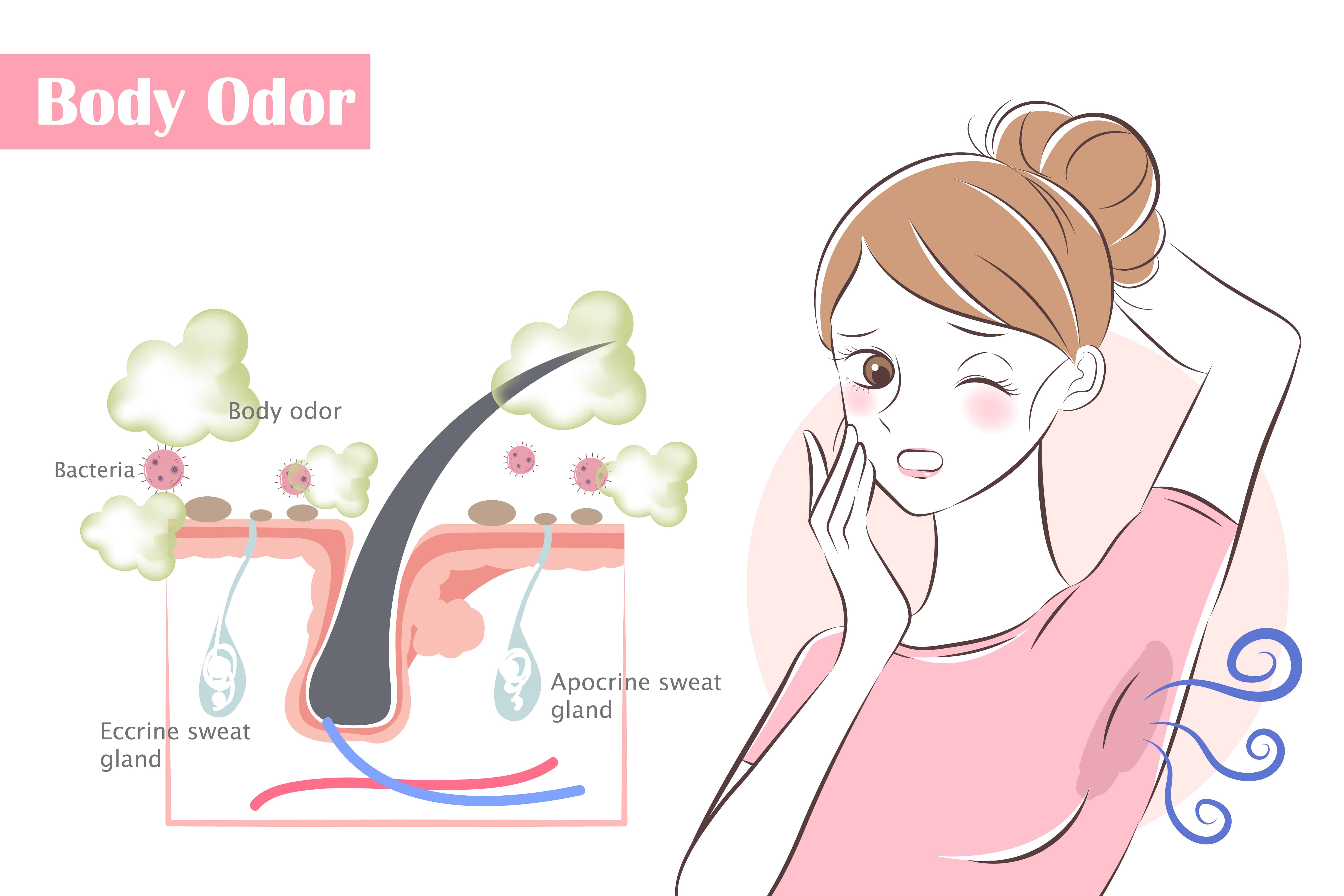 Body odor after surgery