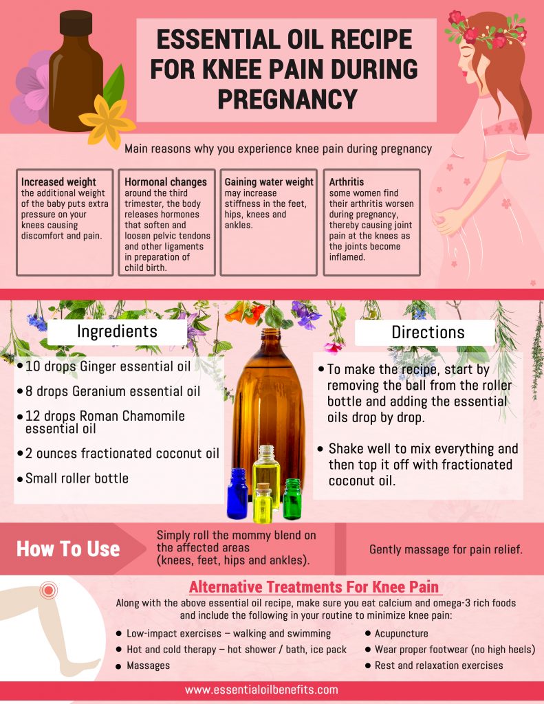 Best Essential Oils And Recipes For Knee Pain Relief Essential Oil Benefits