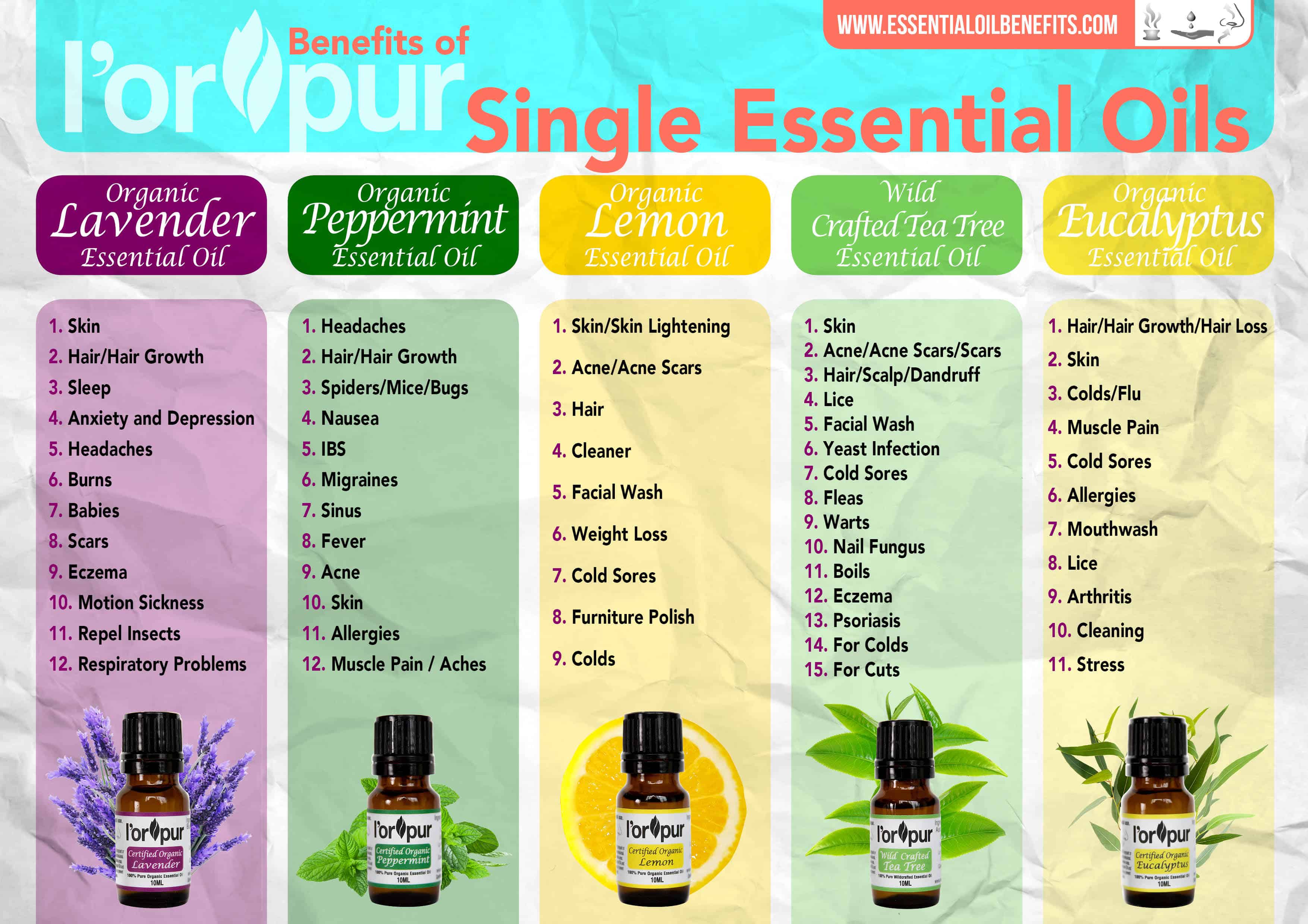 L’orpur Organic Essential Oils Kit | Essential Oil Benefits