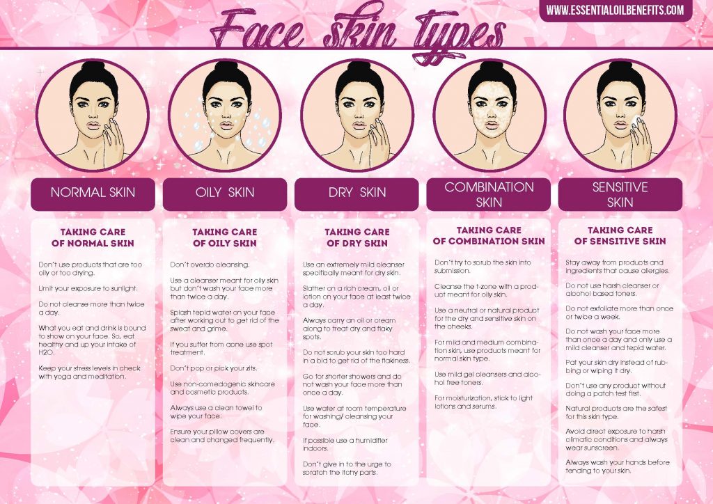 If You Don’t Know Your Skin Type, All Skincare Products Can Be Dangerous! Essential Oil Benefits