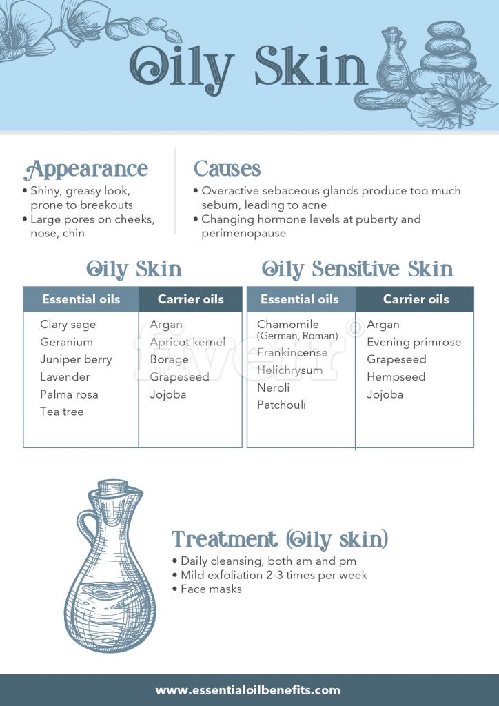 Have Oily Skin? With The Right Skincare Routine You Won’t Have To Worry About Pimples And Blackheads! Essential Oil Benefits