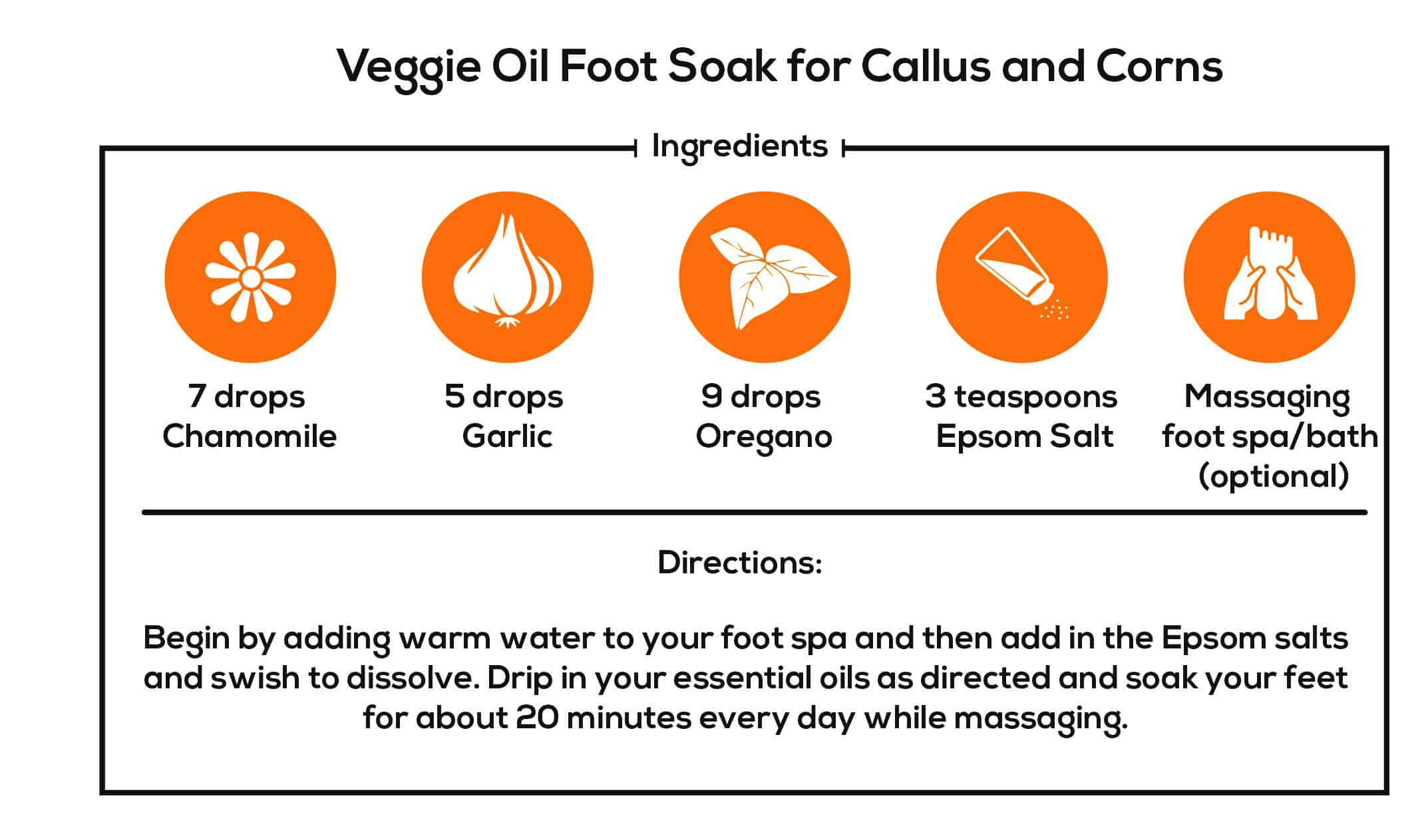 Essential Oils For Calluses: When You’re Tired Of Corns, Blisters, And Calluses Essential Oil Benefits
