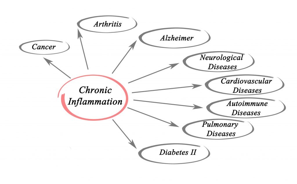 Essential Oils For Inflammation: For When You’re All Sore And Swollen Essential Oil Benefits