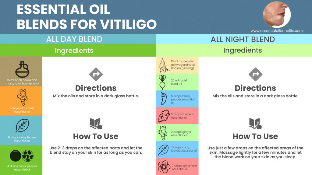 Essential Oils For Vitiligo: When The Natural Skin Pigment Calls It A Day! Essential Oil Benefits