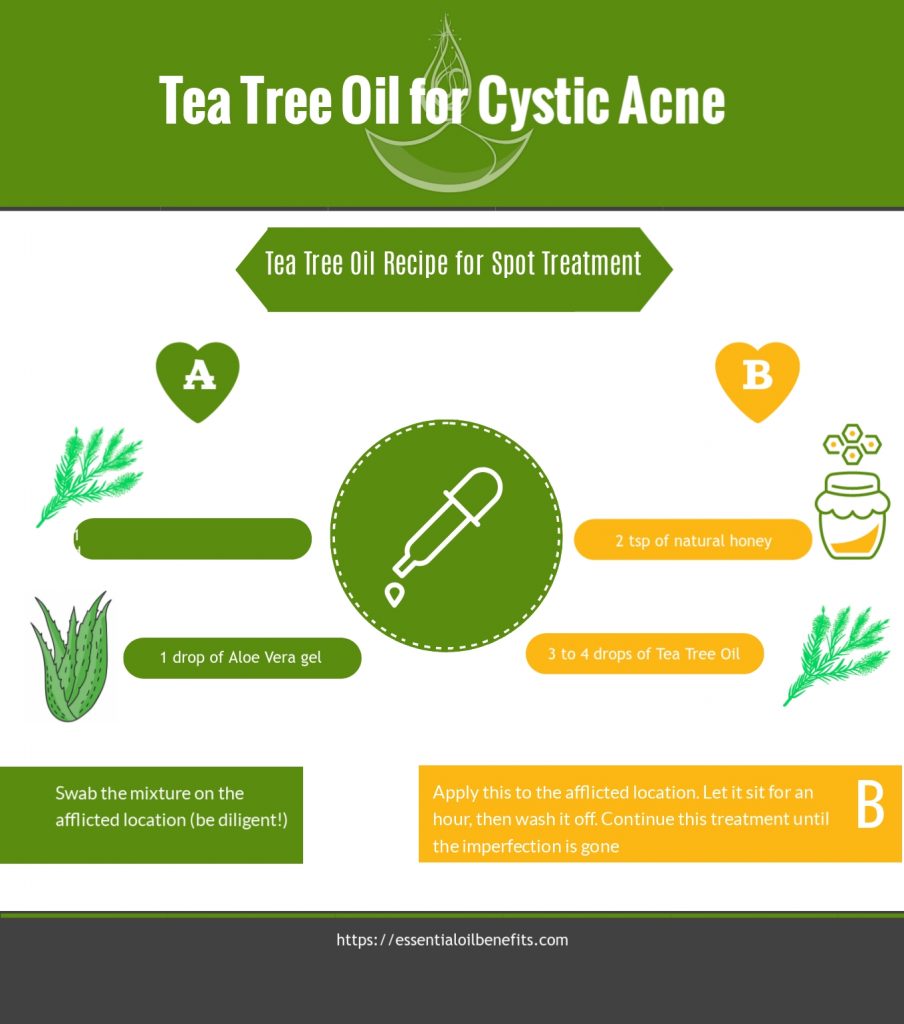 Best Ways To Use Tea Tree Oil For Maximum Relief In Cystic Acne Essential Oil Benefits