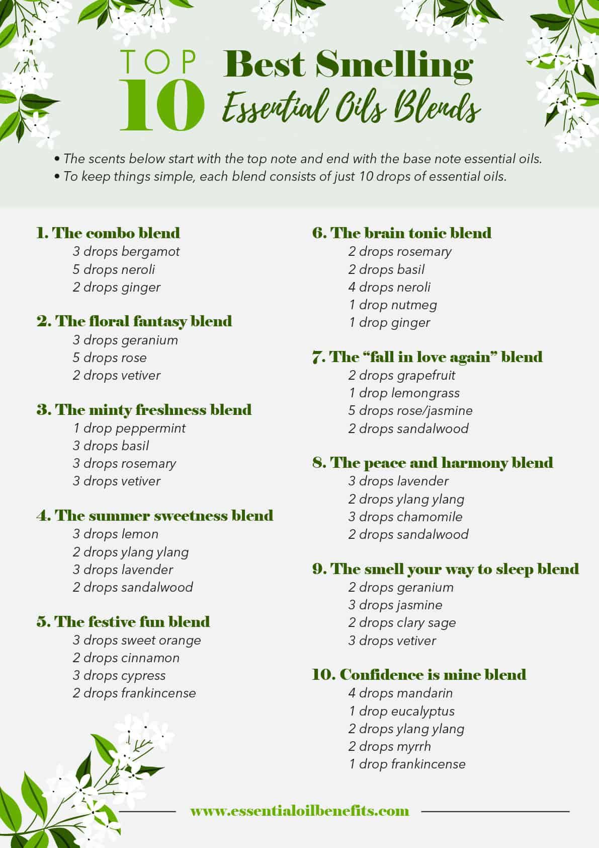 The Ultimate List of 30 Best Smelling Essential Oils! Essential Oil Benefits