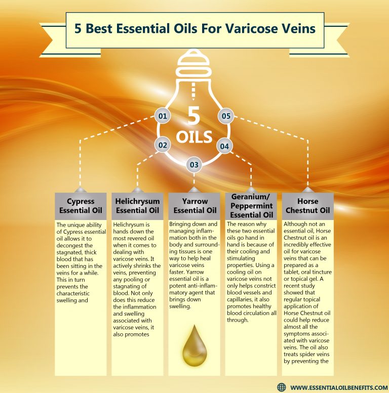 Best Essential Oils and Recipes For Varicose Veins Treatment