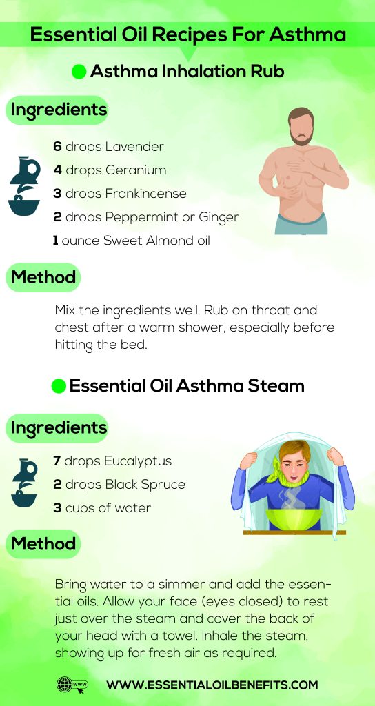 Can Essential Oils be Used for Asthma Treatment? Essential Oil Benefits
