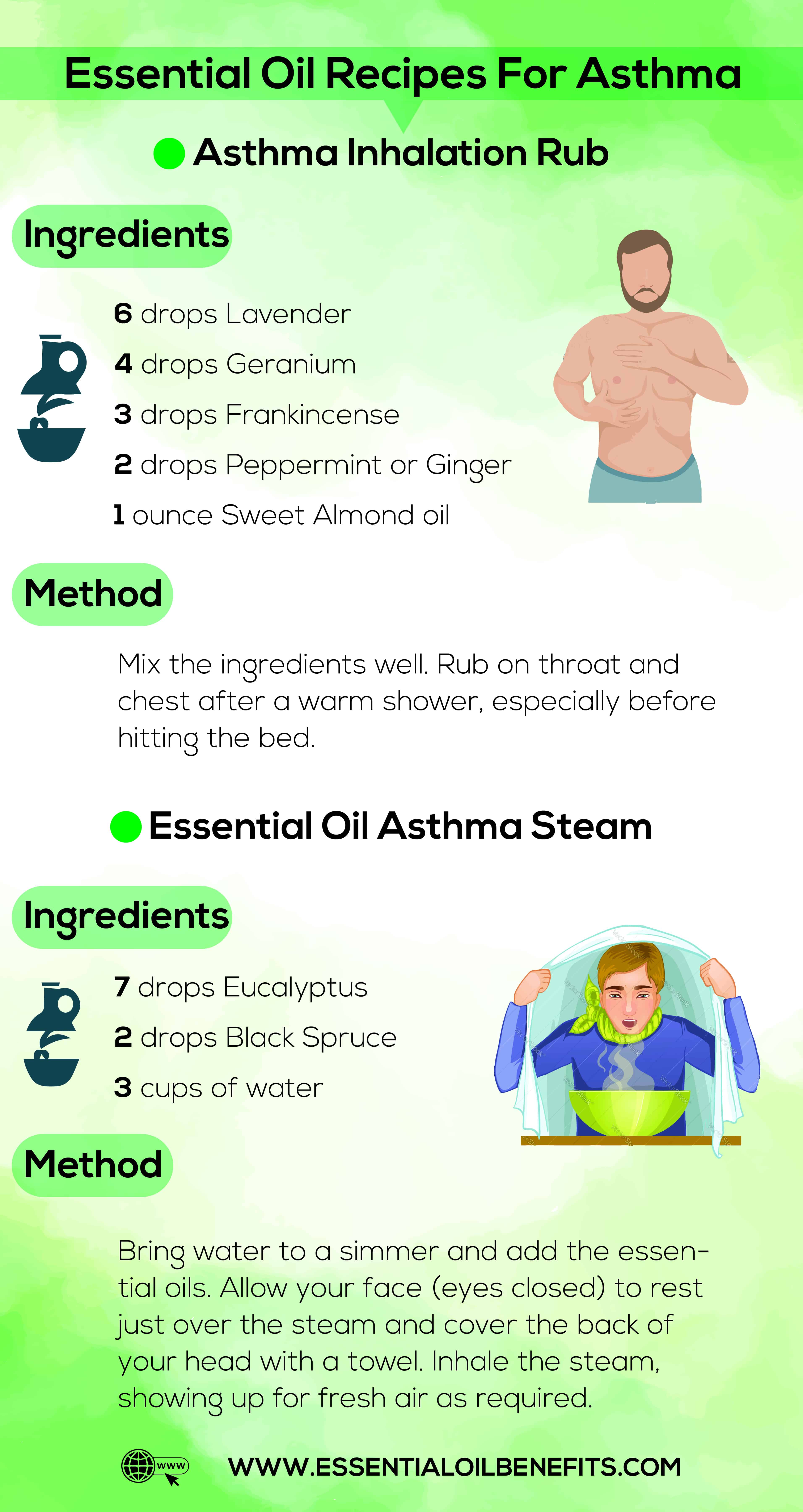 Can Essential Oils Be Used For Asthma Treatment Essential Oil Benefits