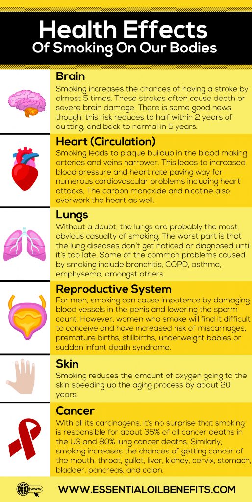 Essential Oils And Recipes That Can Help Quit Smoking Essential Oil