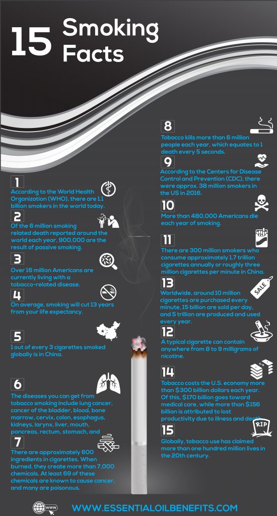 Essential Oils And Recipes That Can Help Quit Smoking Essential Oil