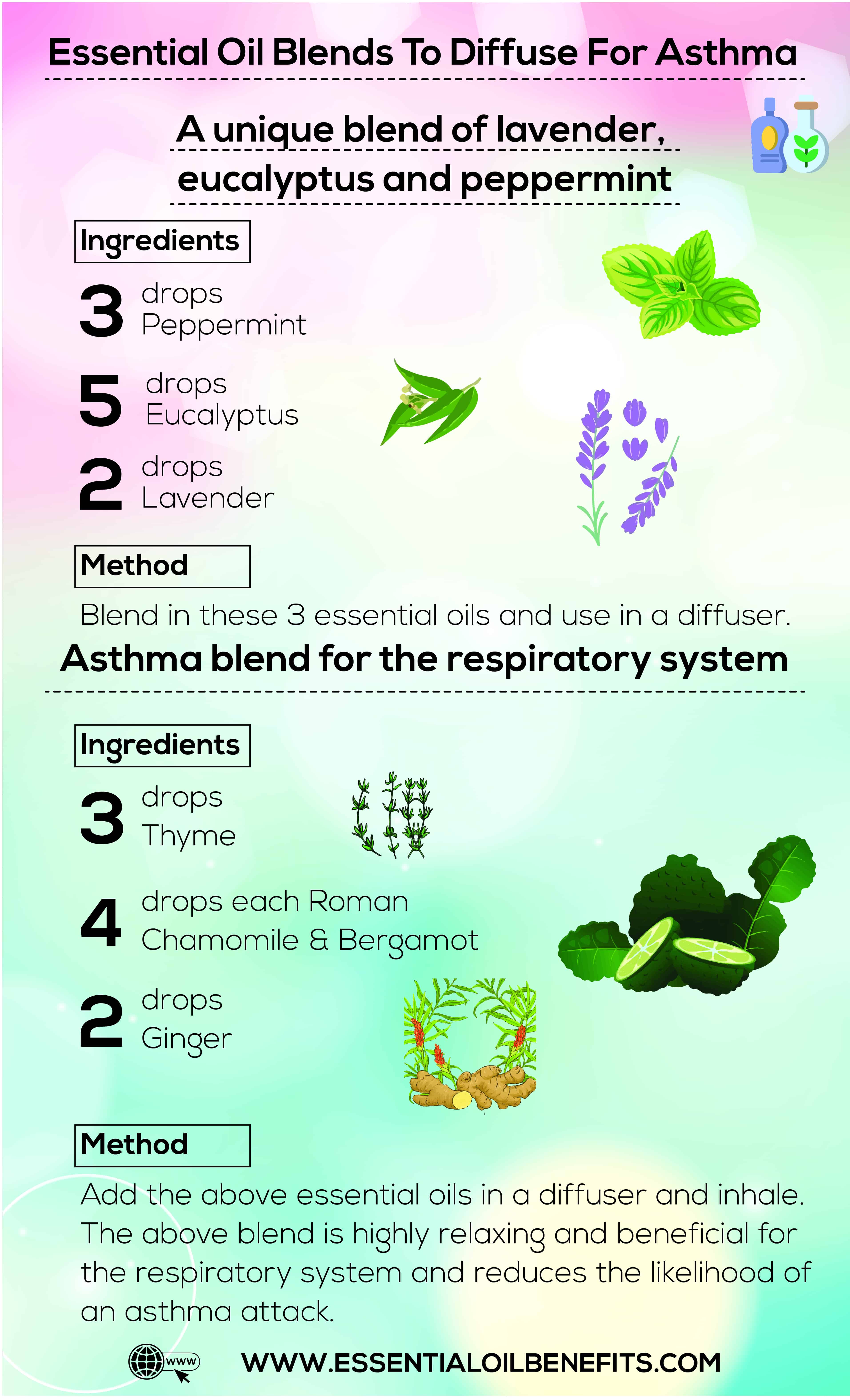 Can Essential Oils be Used for Asthma Treatment? | Essential Oil Benefits