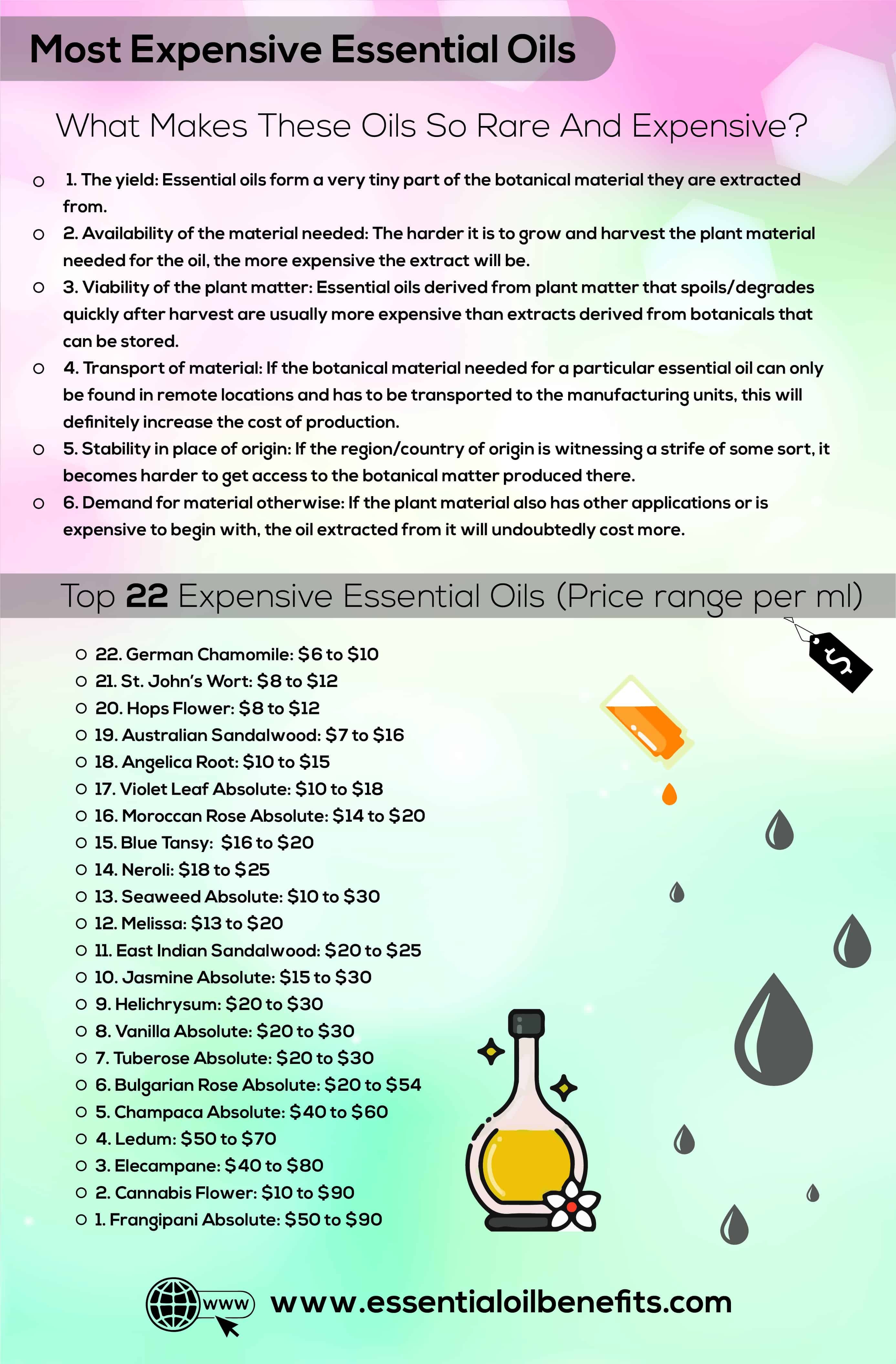 What Are The Most Expensive Essential Oils Essential Oil Benefits