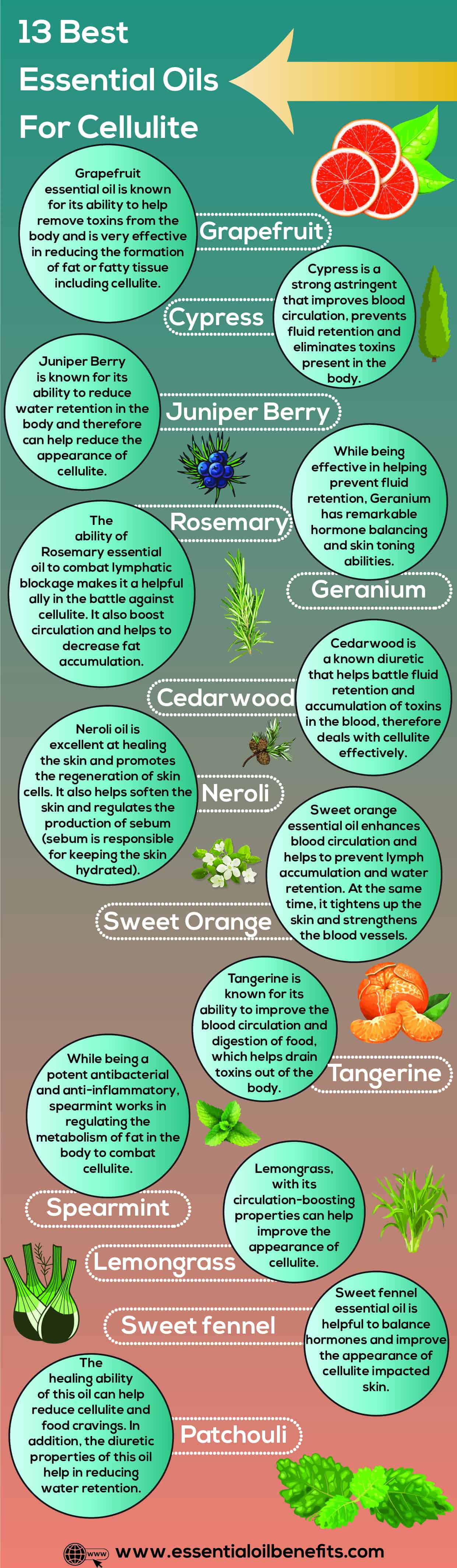 What Are The Best Essential Oils That Treat, Reduce And Remove Cellulite Essential Oil Benefits