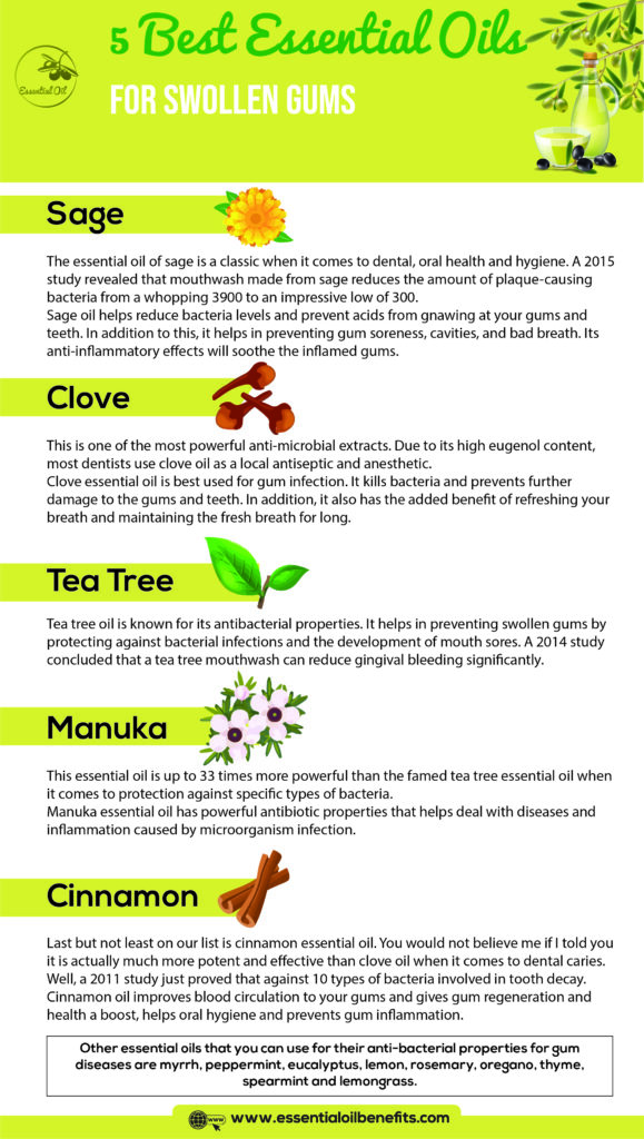 Best Essential Oils For Gum Infection, Pain And Swollen Gums