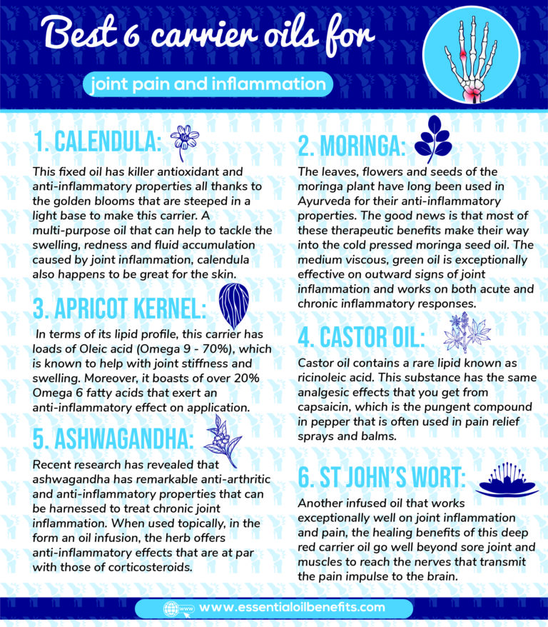 Best Essential Oils And Recipes For Joint Inflammation And Pain