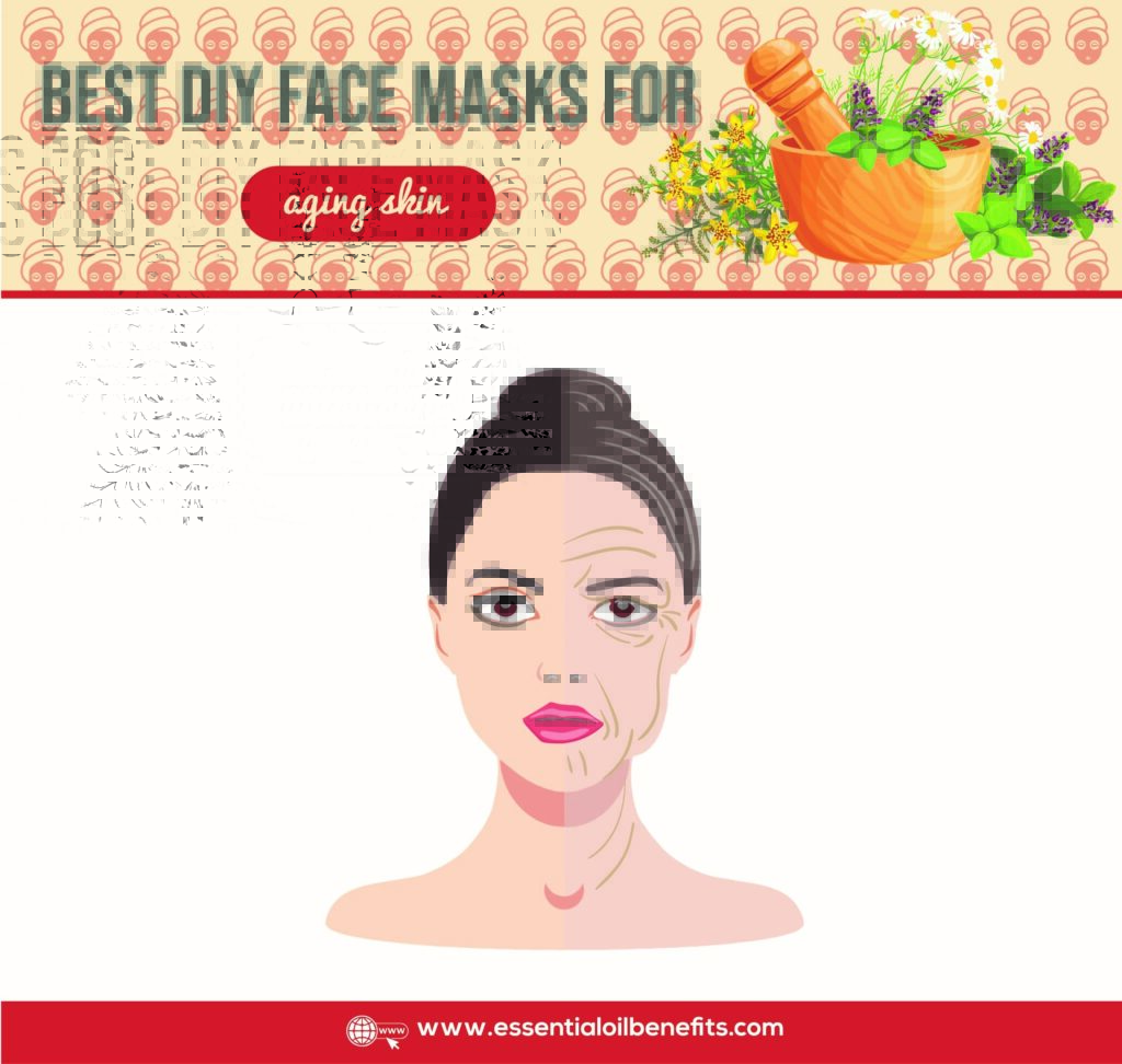 Best DIY Face Mask Recipes For All Skin Types (aging, dry, normal