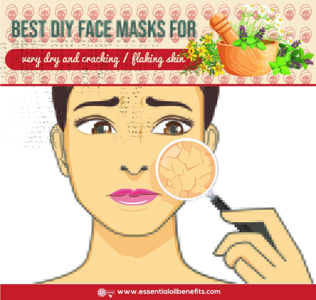 Best DIY Face Mask Recipes For All Skin Types (aging, dry, normal