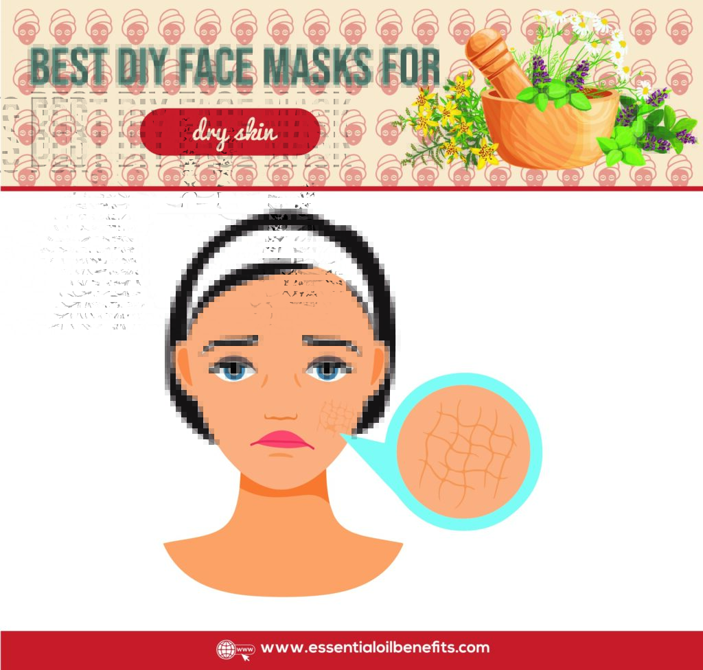 Best DIY Face Mask Recipes For All Skin Types (aging, dry, normal